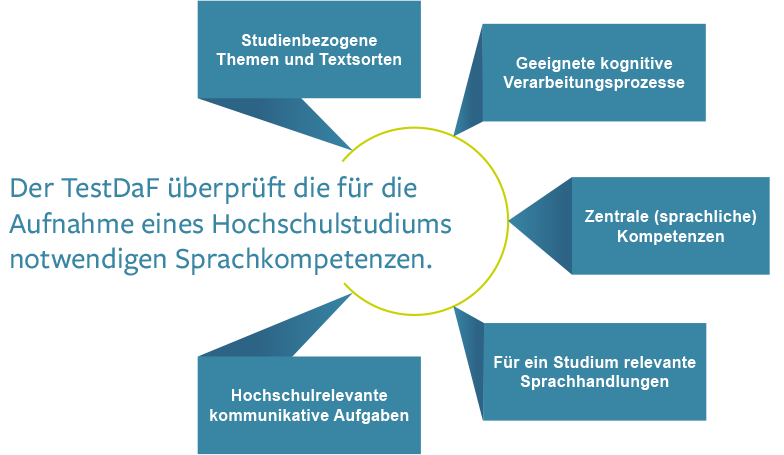 Sprachkompetenz