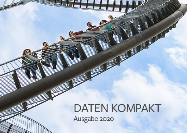 Daten kompakt 2020